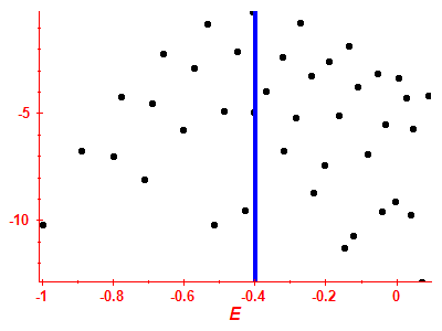 Strength function log